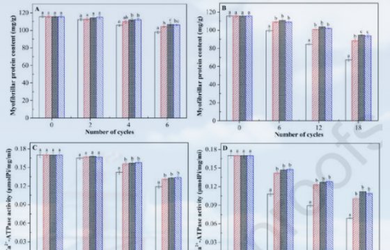  溫度波動對卡拉膠多糖和低聚木糖預(yù)浸漬處理冷凍去皮蝦仁冰晶生長和重結(jié)晶的影響!